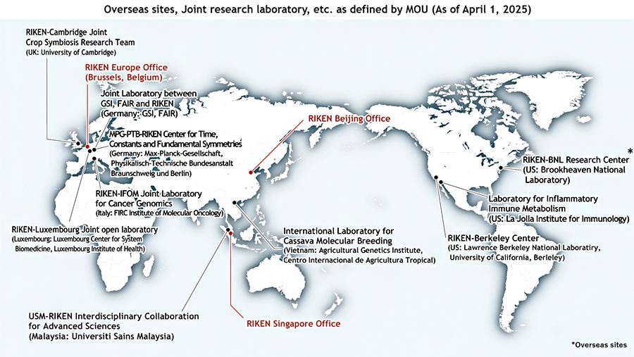 Map showing RIKEN's research partnerships and overseas offices Map of research collaborations: RIKEN-Cambridge Joint Crop Symbiosis Research Team, RIKEN Europe Office, Joint Laboratory between GSI, FAIR and RIKEN, MPG-PTB-RIKEN Center for Time, Constants and Fundamental Symmetries, RIKEN-IFOM Joint Laboratory for Cancer Genomics, RIKEN-Luxembourg Joint open laboratory, USM-RIKEN Interdisciplinary Collaboration for Advanced Sciences, RIKEN Singapore Office, International Laboratory for Cassava Molecular Breeding, RIKEN Beijing Office, RIKEN-Berkeley Center, Laboratory for Inflammatory Immune Metabolism, and RIKEN-BNL Research Center