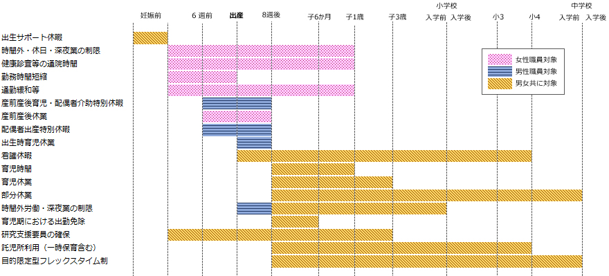 利用時期別一覧の画像