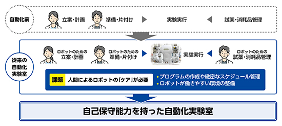 実験の概要図