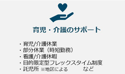 育児・介護のサポート。・育児/介護休業・部分休業（時短勤務）・看護/介護休暇・目的限定型フレックスタイム制度・託児所※地区による など