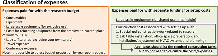 Classification of expenses