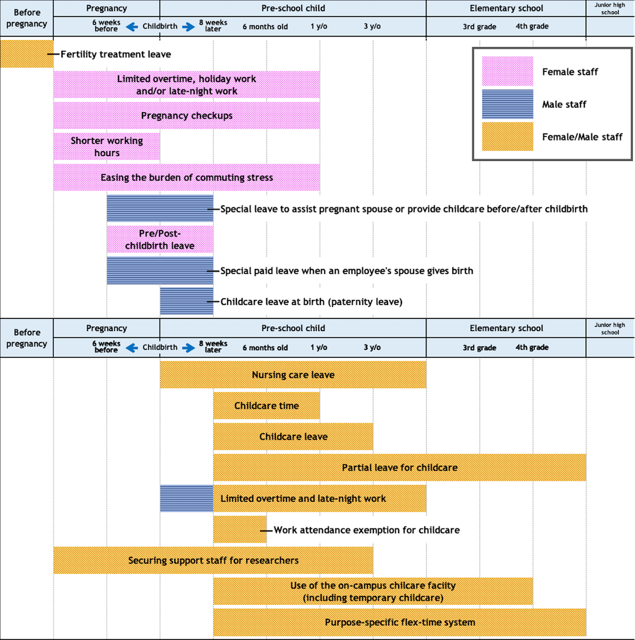 Diagram showing the childcare terms