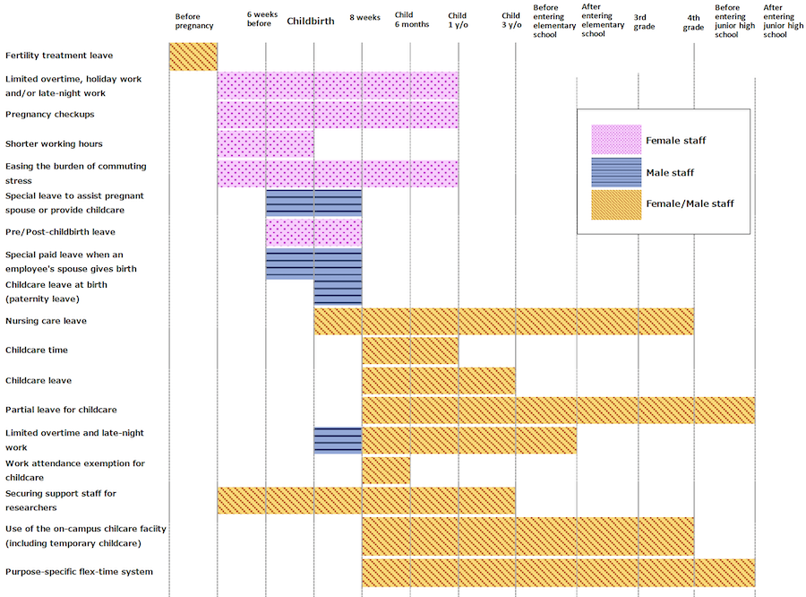 Diagram showing the childcare terms