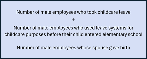 number of men who took paternity leave devided by number of men whose wives gave birth