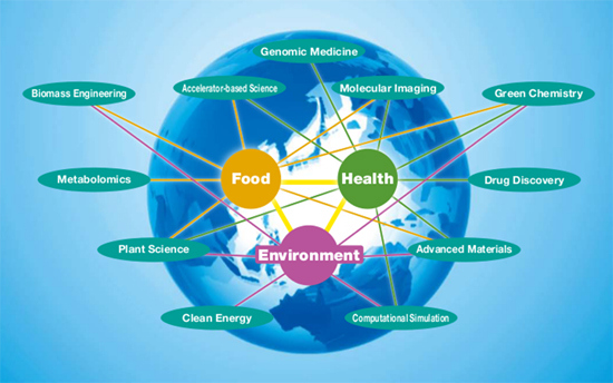 Diagram showing RIKEN's vision