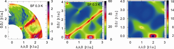 the neutron-scattering intensity maps