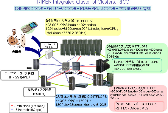 RICCシステム概要図の画像