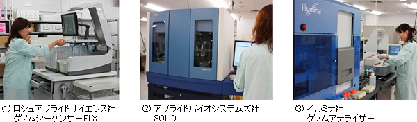 これまでに導入した次世代シーケンサーの写真