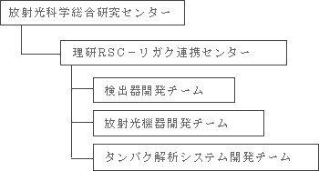 連携センターの組織図