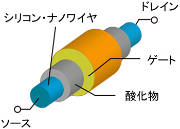 電界効果トランジスタのイメージ図