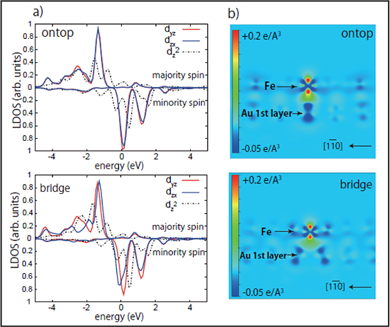 DFTによる電子状態計算結果の図