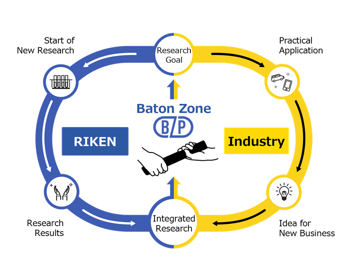 Illustration showing the Baton Zone's strategy