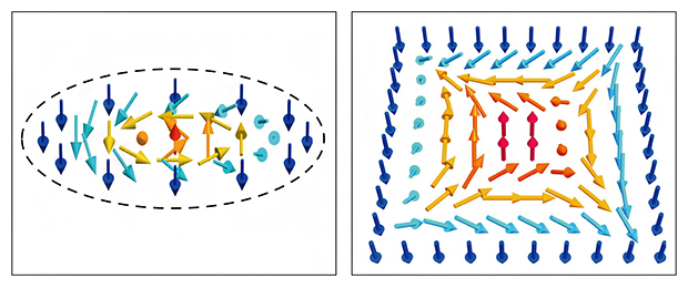 スキルミオンとアンチスキルミオンの図
