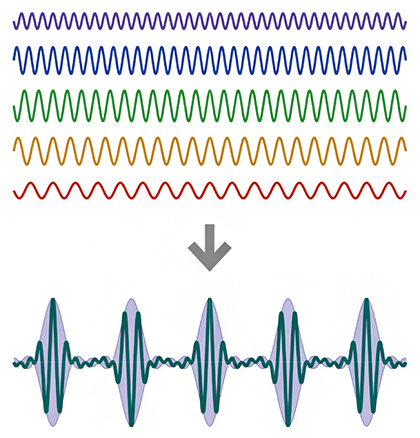 光の干渉から生まれるAPTの図