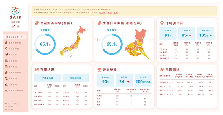 ステークホルダーに予測データをリアルタイムに伝える画面（試作版）の図