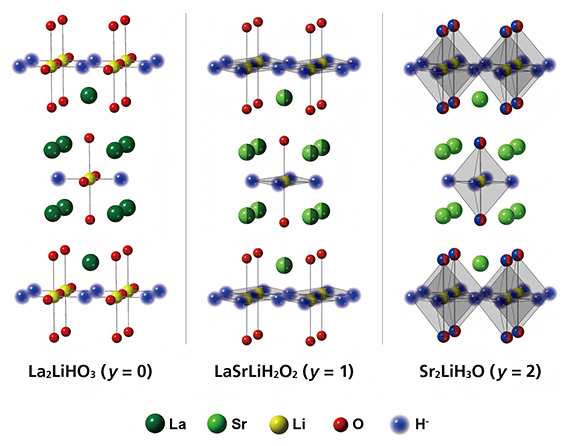 LSLHOの結晶構造の図