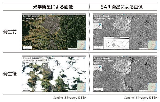 2019年10月に福島県で台風が発生したときの光学衛星による画像とSAR衛星による画像の図