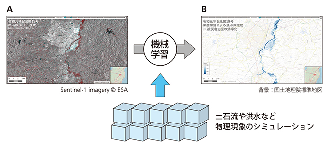 台風発生前後の2次元衛星画像から3次元的な地形変化を高速推定の図