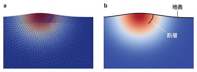 地下構造を解析する二つの方法の図