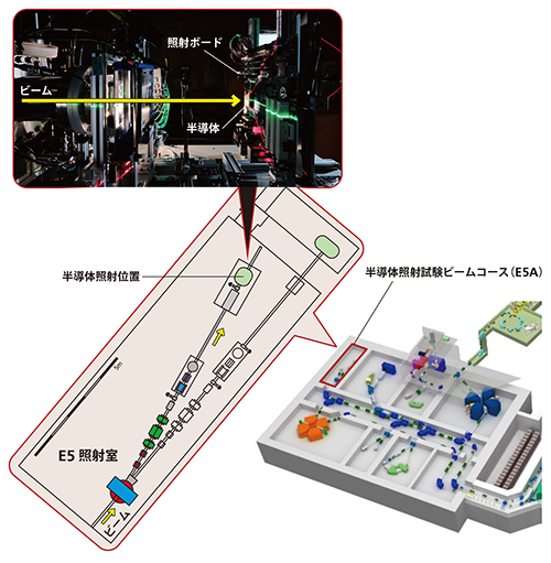 宇宙用半導体の空気中照射試験ビームコースの図