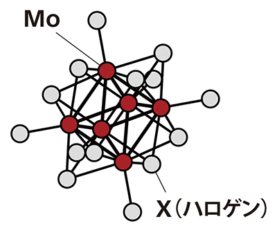 Moの金属クラスターにハロゲンが結合した化合物の図