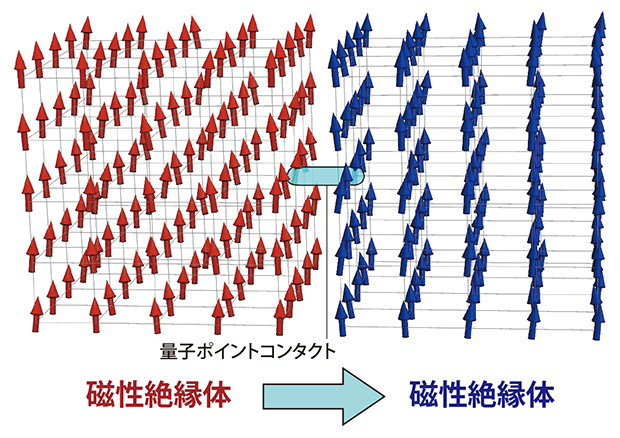 磁気的量子ポイントコンタクトの模式図の画像