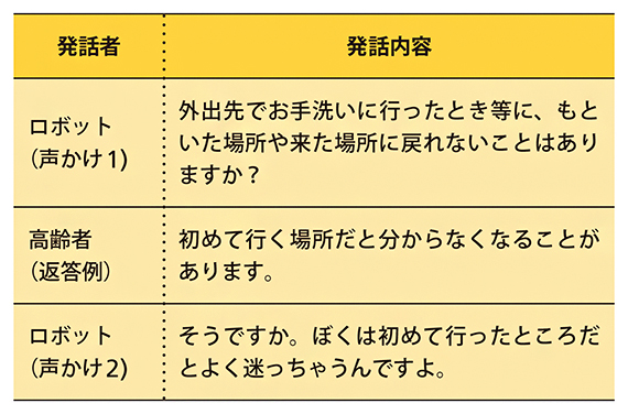 困りごと聞き取り用「声かけ」の例の図