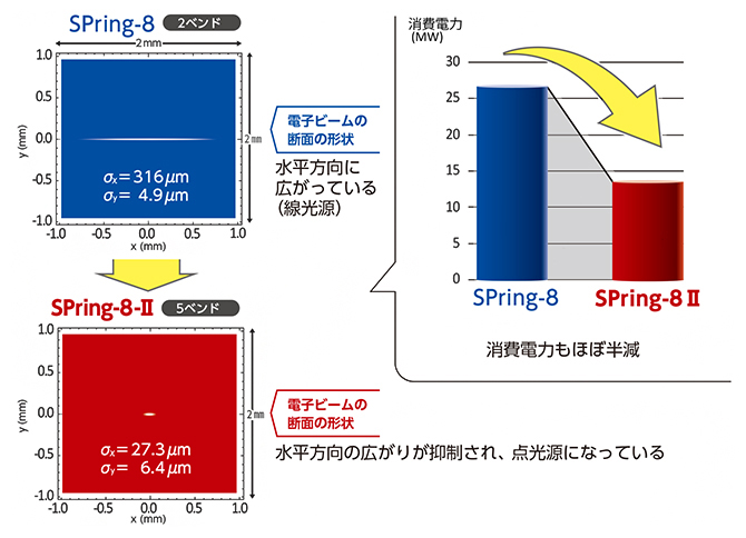 電子ビームの極小化の図