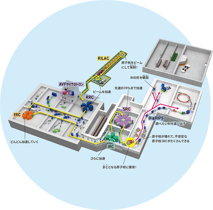 RIビームファクトリーの図