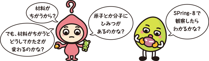 キャラクター「素材がちがうから？でも、材料がちがうとどうしてかたさが変わるのかな？原子とか分子にひみつがあるのかな？SPring-8で観察したらわかるかな？」