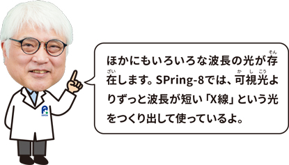石川 博士「ほかにもいろいろな波長の光が存在します。SPring-8では、可視光よりずっと波長が短い「X線」というひかりをつくり出して使っているよ」