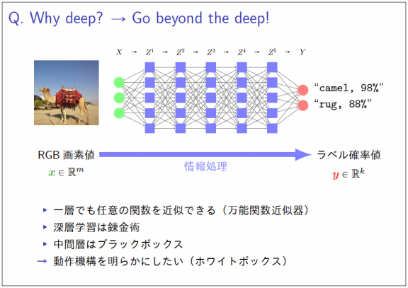 ニューラルネットワーク解説の画像