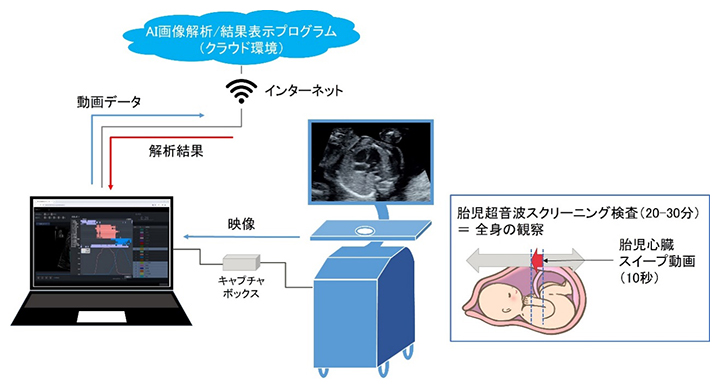 AIシステム構成と利用イメージの図