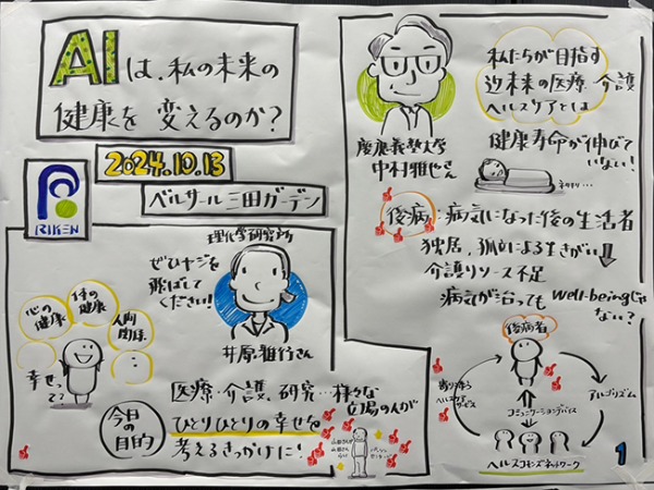 グラレコ（招待講演1「私たちが目指す近未来の医療・介護・ヘルスケアとは」慶應義塾大学 医学部 整形外科 中村 雅也）の画像