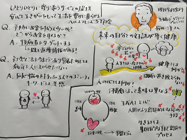 グラレコ（招待講演2「科学に基づくAIから再創造するウェルビーイング」理化学研究所 情報統合本部 先端データサイエンスプロジェクト 桜田 一洋）の画像