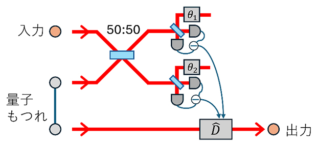 量子テレポーテーションの図