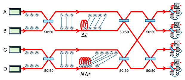 光量子コンピュータ光学装置概略図の画像