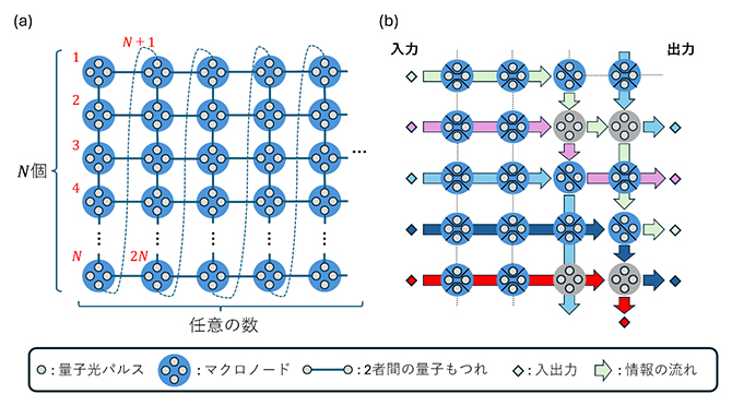 時間領域で多重化された量子もつれとそれを用いた量子計算の図