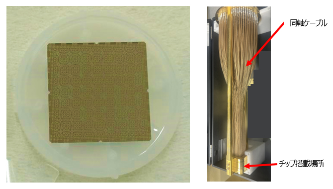 256量子ビットチップと3次元接続構造用サンプルパッケージの写真