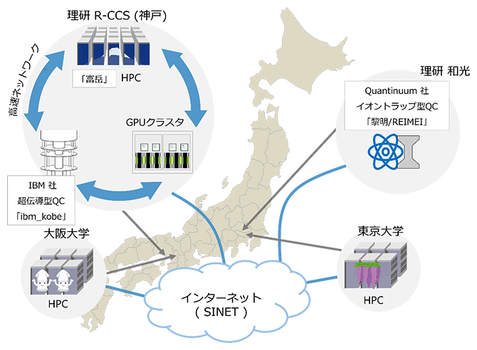 量子・HPC連携プラットフォームの画像