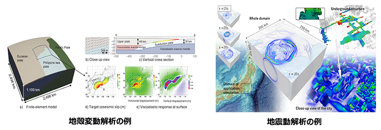 広範囲地殻変動と周辺で起こる災害の発生可能性を高精度に検証の図