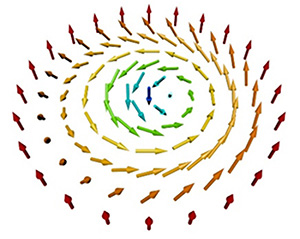 電子のトポロジカルなスピン構造図