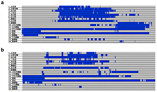 検査結果一覧表示システムの図