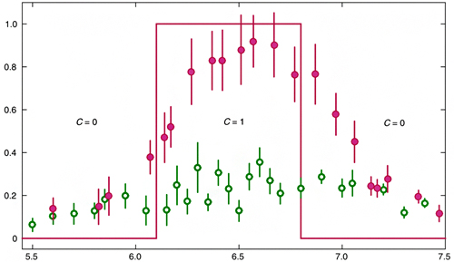 量子化されたエネルギー吸収率の差の測定の図