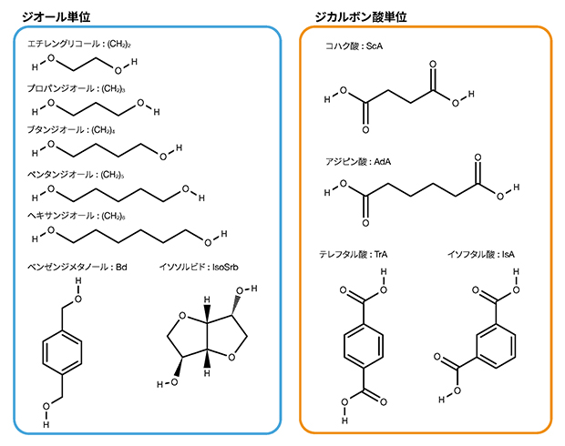 研究に用いたモノマーの構造の図