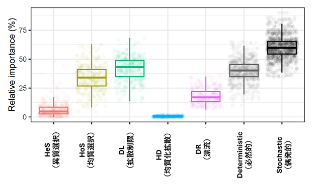 iCAMP法による解析結果の図