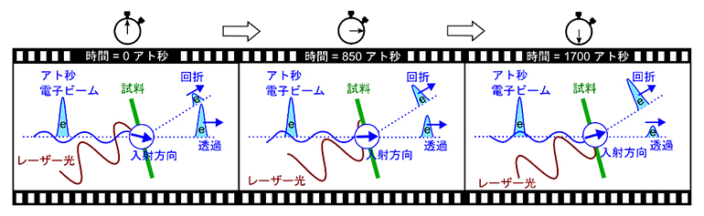 今回発見された電場誘起ロッキング・カーブ効果の概念図の画像