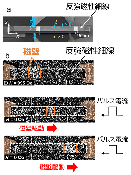 反強磁性細線における磁壁の電流駆動の図