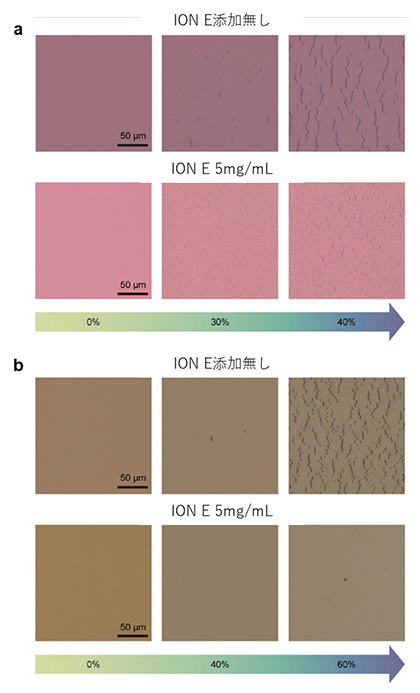 ポリウレタン基板と透明電極と発電層から成る複合フィルムの機械的特性の図