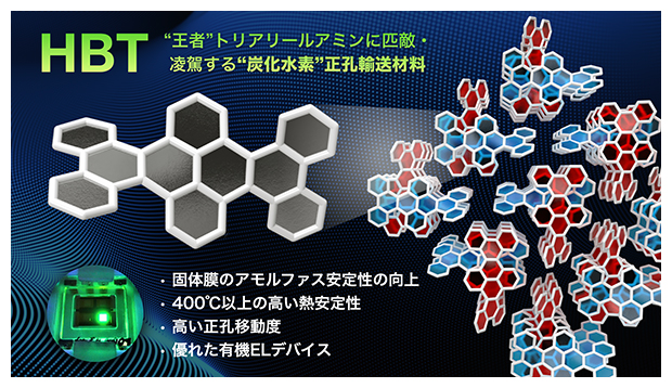 本研究で発見した炭化水素系正孔輸送材料の図